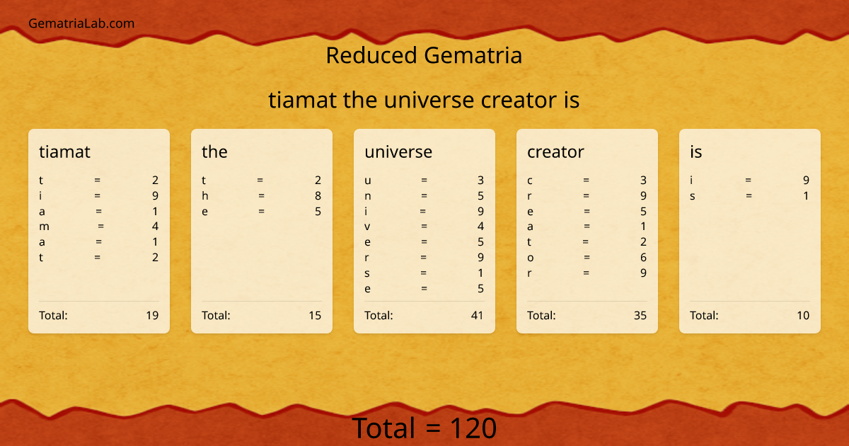 tiamat the universe creator is in reduced Gematria